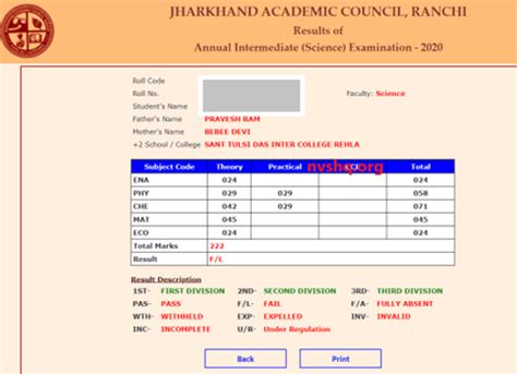 jac class 12th result 2022